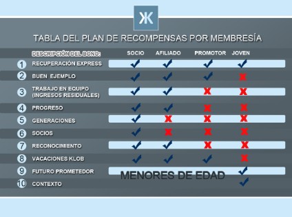 TABLAS DE BENEFICIOS POR MEMBRESIAS